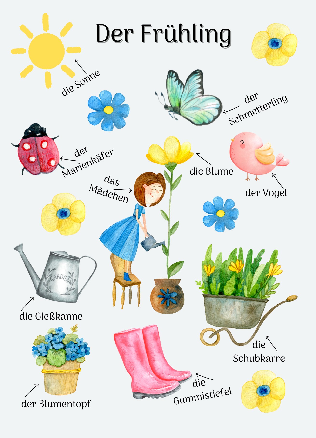 Sprachen der Welt - Deutsch - Frühling - Postkarte