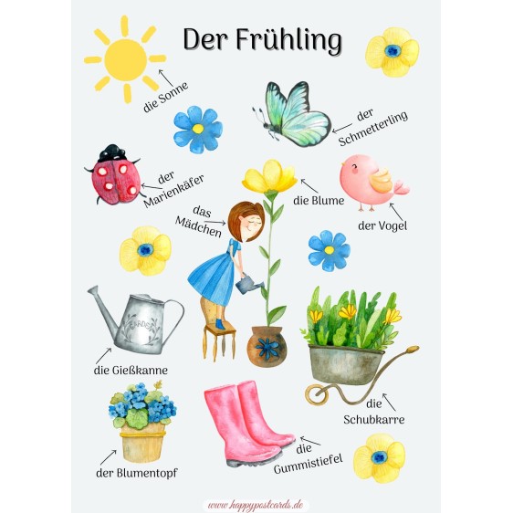 Languages of the world - German - Spring - Postcard