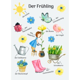 Sprachen der Welt - Deutsch - Frühling - Postkarte